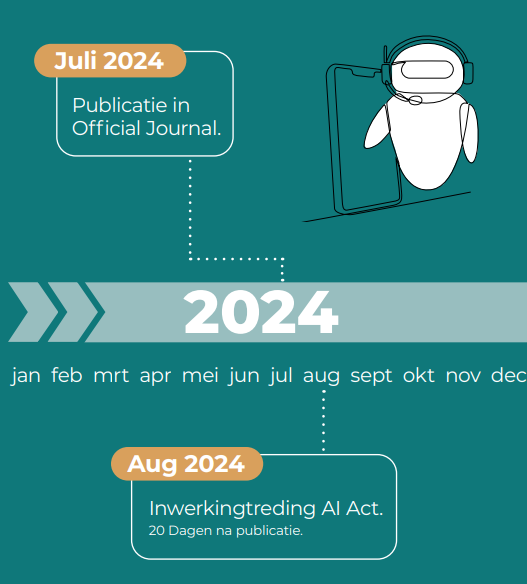 Roadmap voor de AI Act