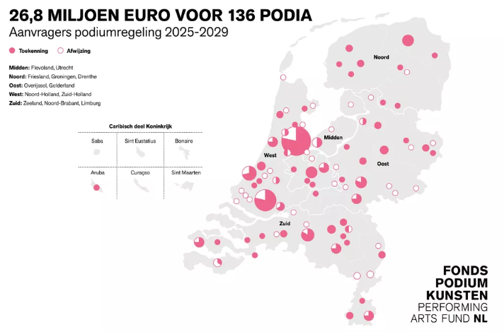 Podiumregeling 2025-2029: Fonds Podiumkunsten kent   € 9.281.400 toe voor programma en productie aan 45 VNPF-leden